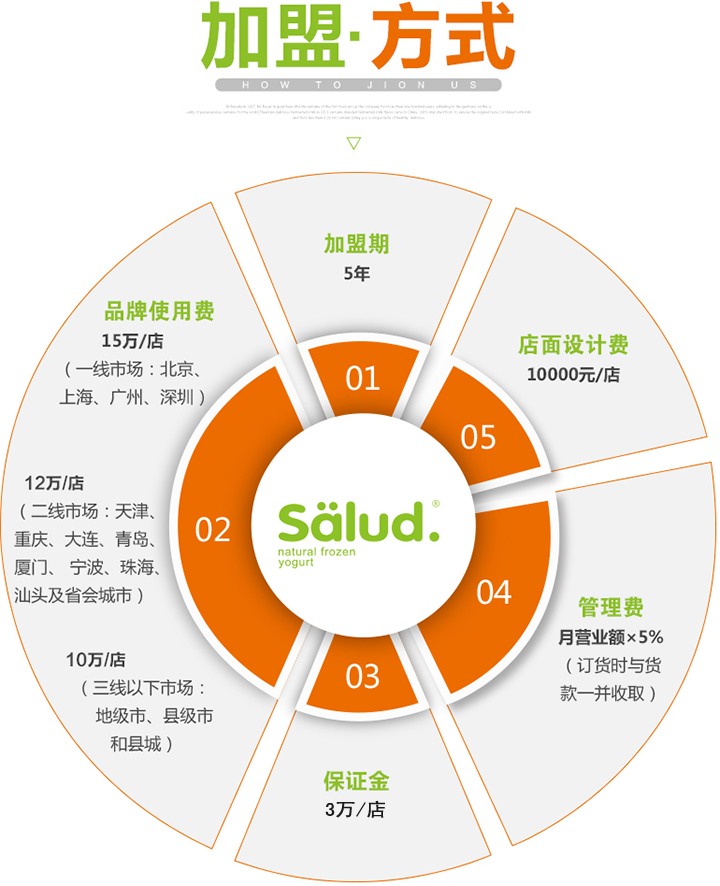 salud撒露,欧洲冻酸奶,冻酸奶加盟,冻酸奶加盟费,酸奶冰淇淋加盟连锁店,酸奶冰激凌店加盟,2018最有前景的全国连锁加盟店,2018年加盟什么店最赚钱